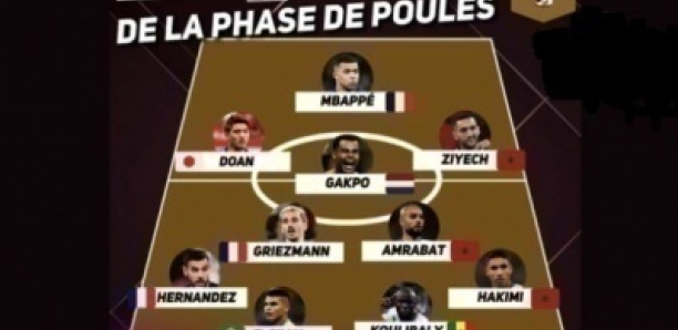 Mondial 2022 : Kalidou Koulibaly dans le onze type de la phase de groupes…